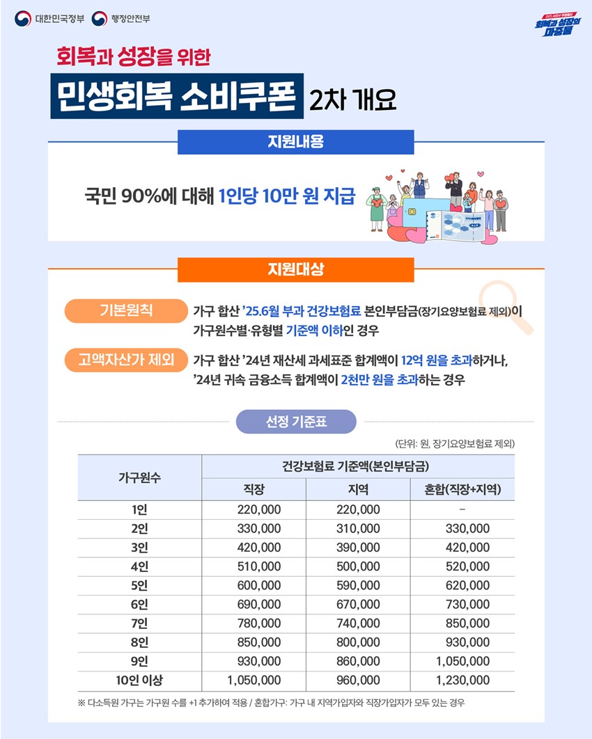 1.예천군 2차 민생회복 소비쿠폰 안내✨